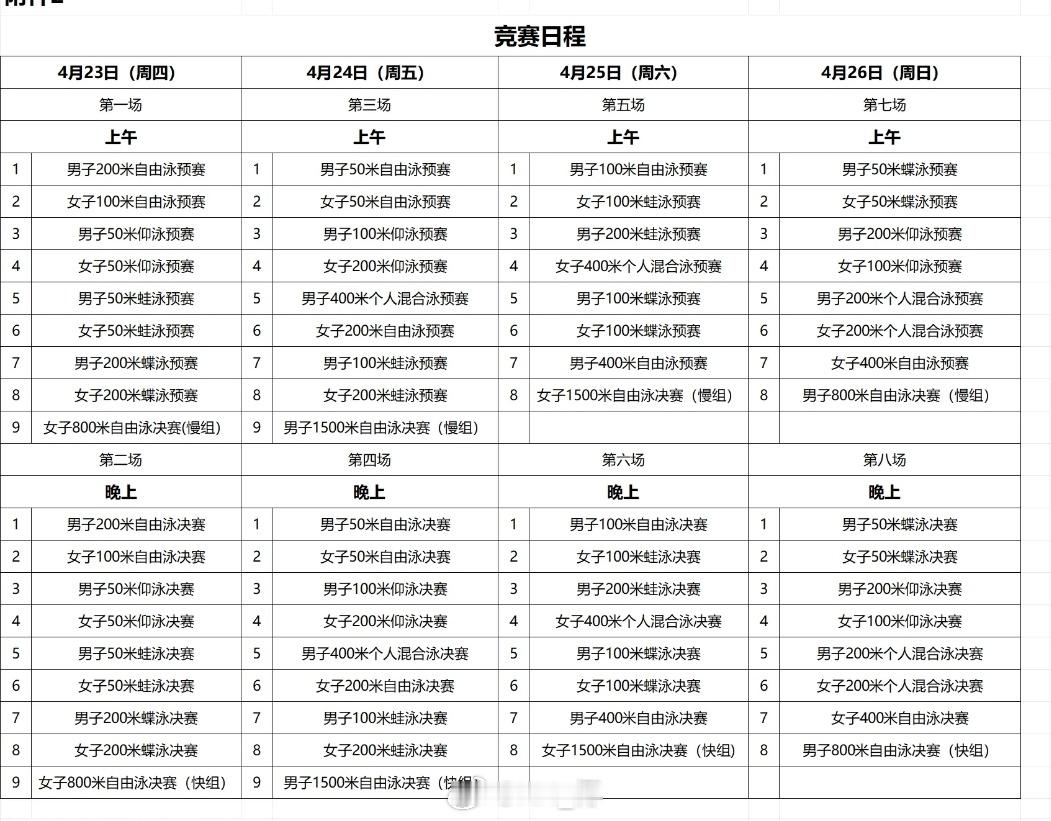 全国青年游泳锦标赛（4.23-26）竞赛日程，地点：四川成都