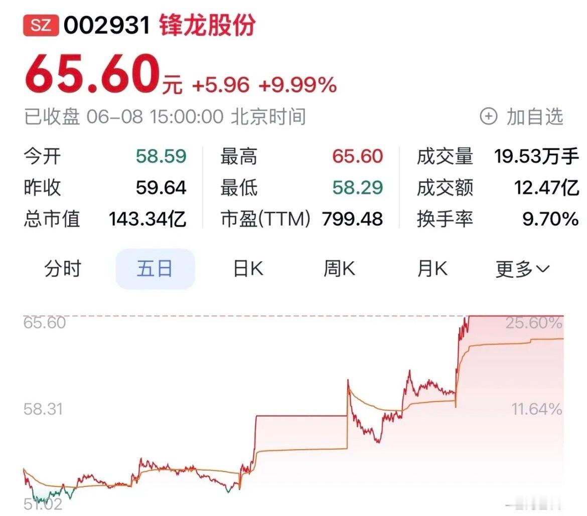 “锋龙股份：依托优必选资源，卡位人形机器人黄金赛道”在商业浪潮的汹涌推动下，20