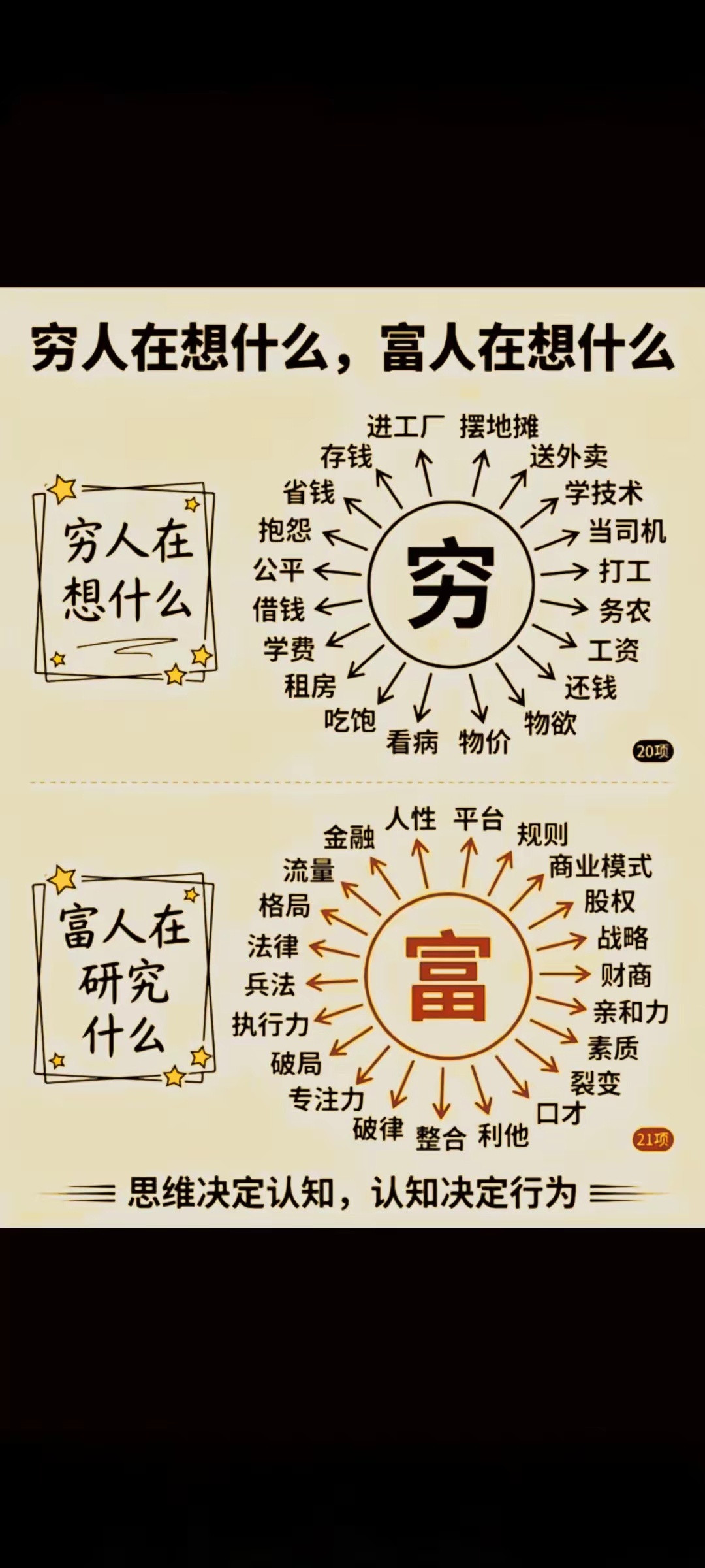 “穷人在想什么？富人在想什么？”​​​