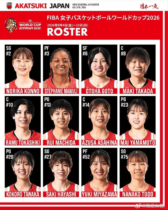 日本女篮世界杯大名单: 田中心入选, 山本麻衣直赴德国会合