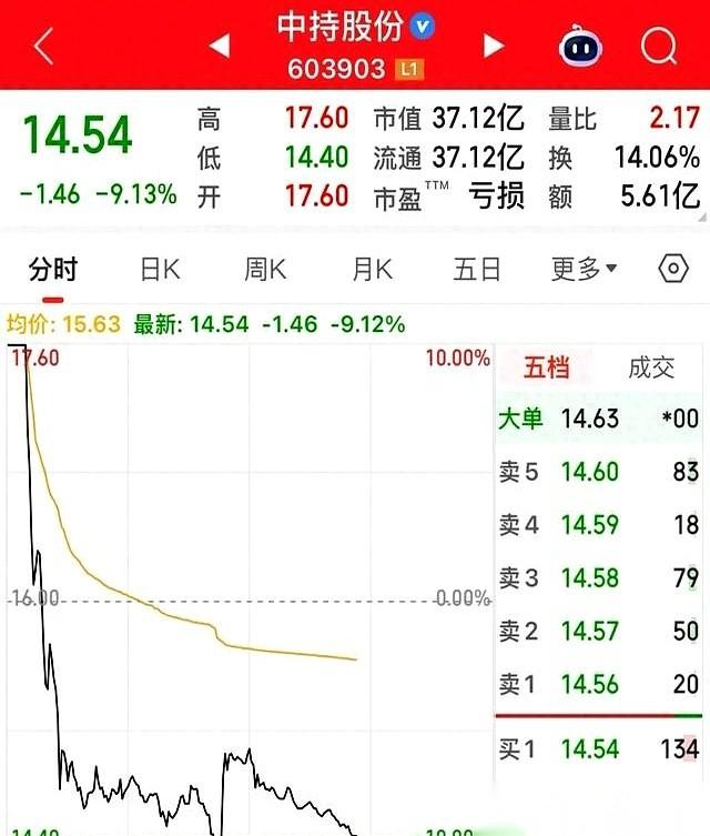 今天这碗大面，吃得我一整天都回不过神来。早上还因为抢到个一字板沾沾自喜，感觉自