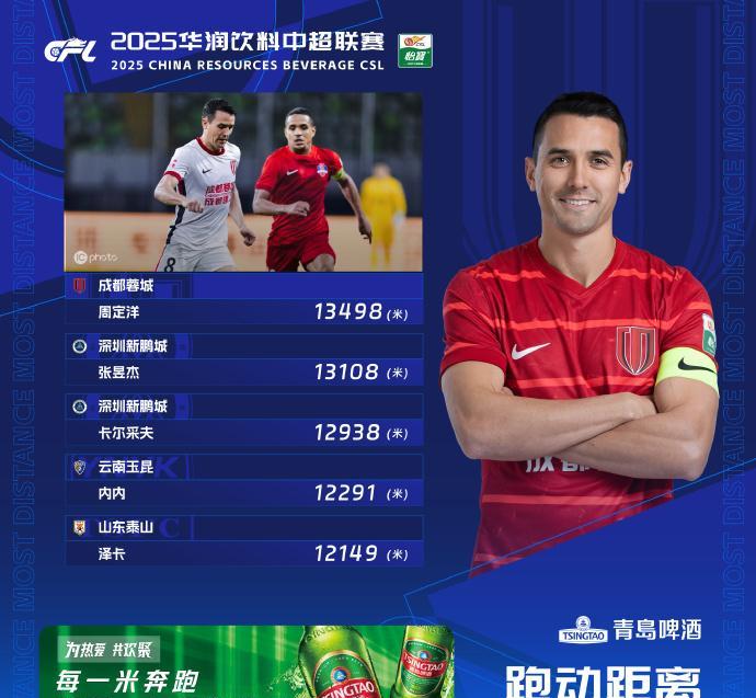 过去，中国足球就是“体能不行”的代名词，所以管理部门搞出了海埂体测，跑YOYO把