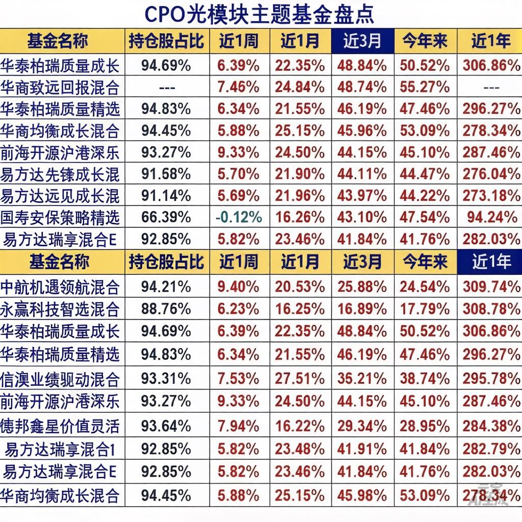 现在要改成追光者了！前面的电油金都要退避三舍了站在光里一年赚310%