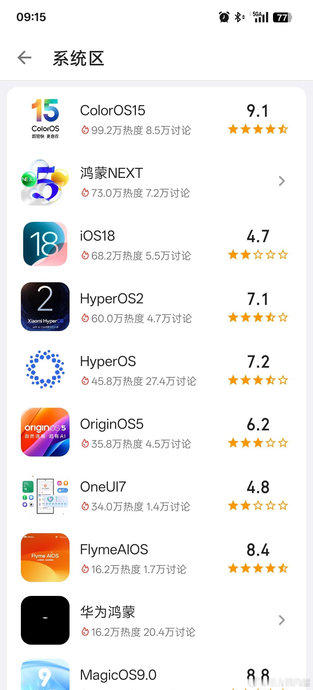 为什么酷安系统区的鸿蒙OS都是没有评分的，是还没开放么​​​