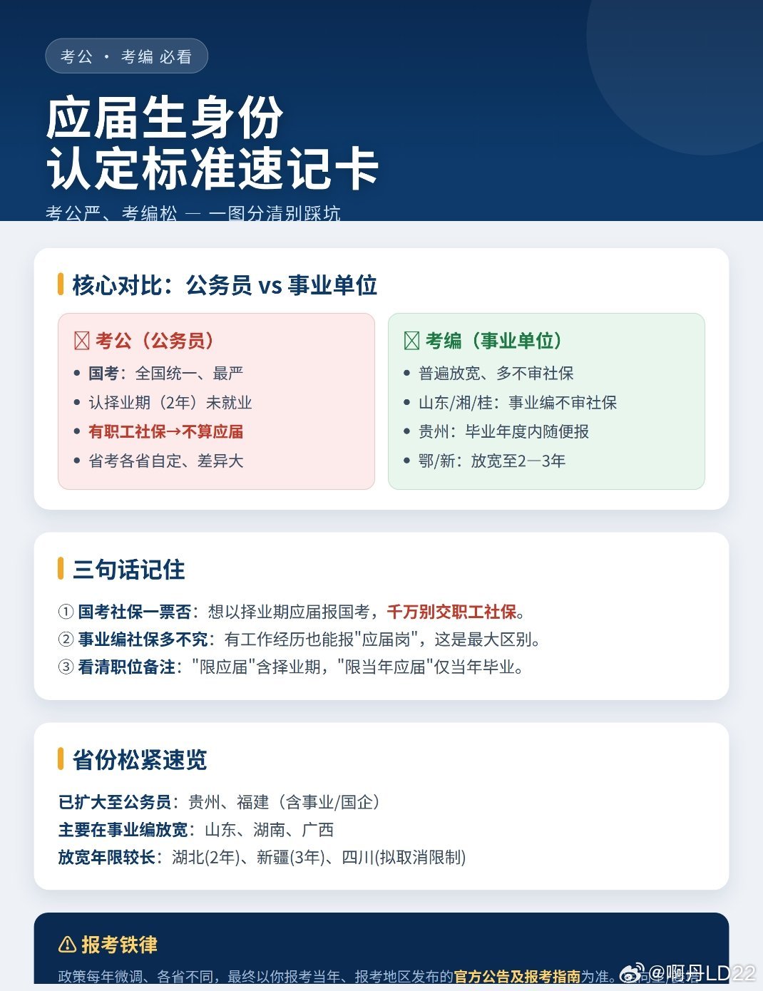 考编“应届生身份如何界定”？国家规定，应届生的择业期为二年。具体来说，符合以下3个要素就算应届生：毕