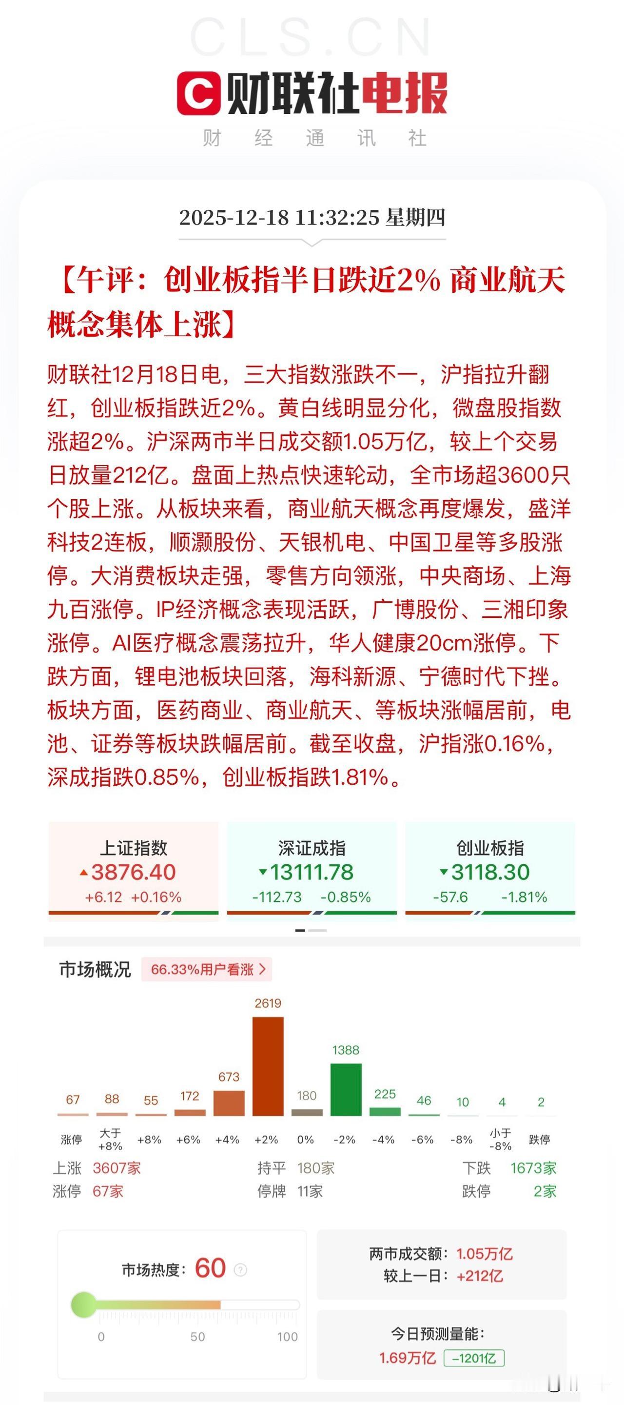 商业航天、商超昨天大分歧，今天又转一致了！也就是昨天因为陈小群效应，忡忡追