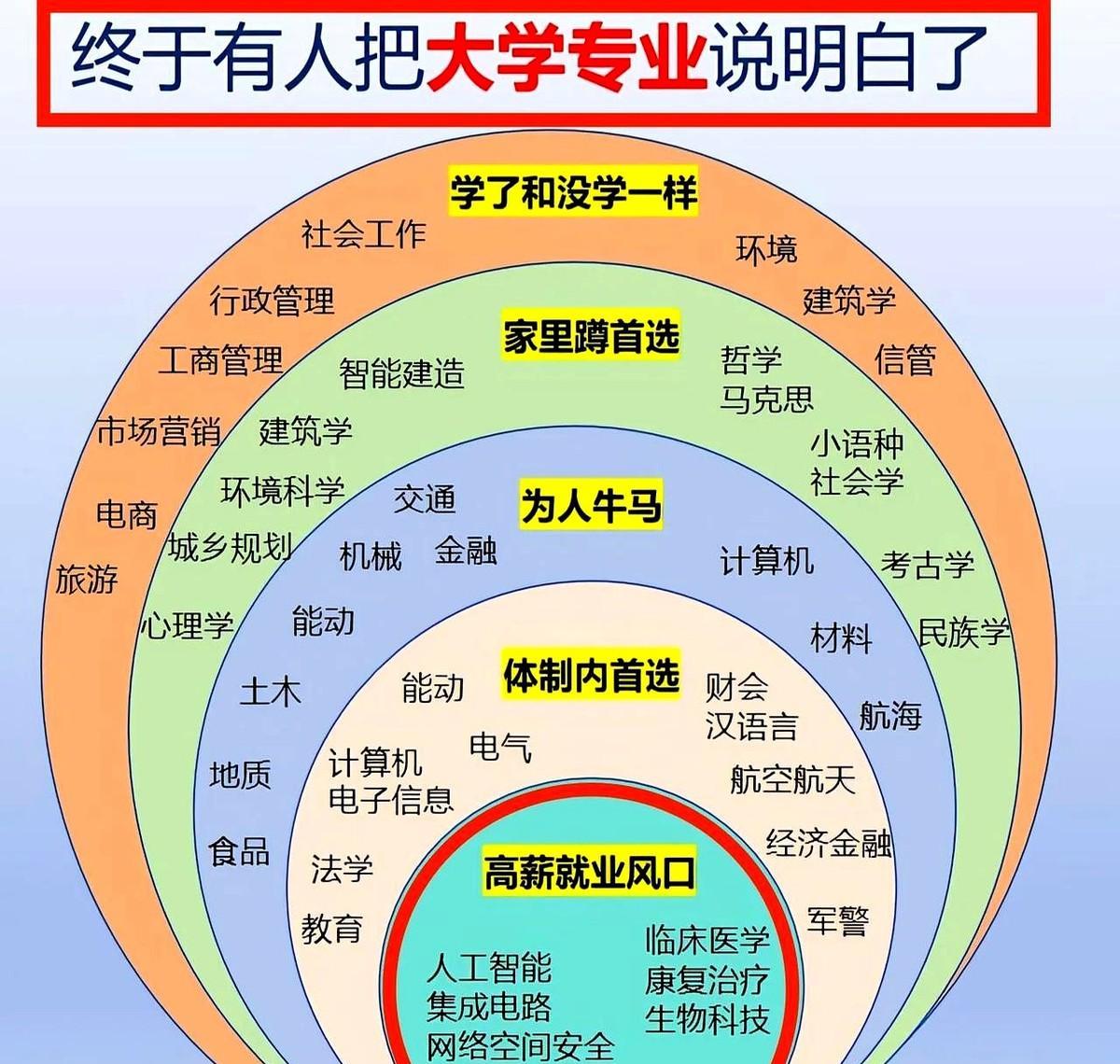 2025年十大热门专业排名TOP10新鲜出炉！第一名人工智能，上海交大、南京大