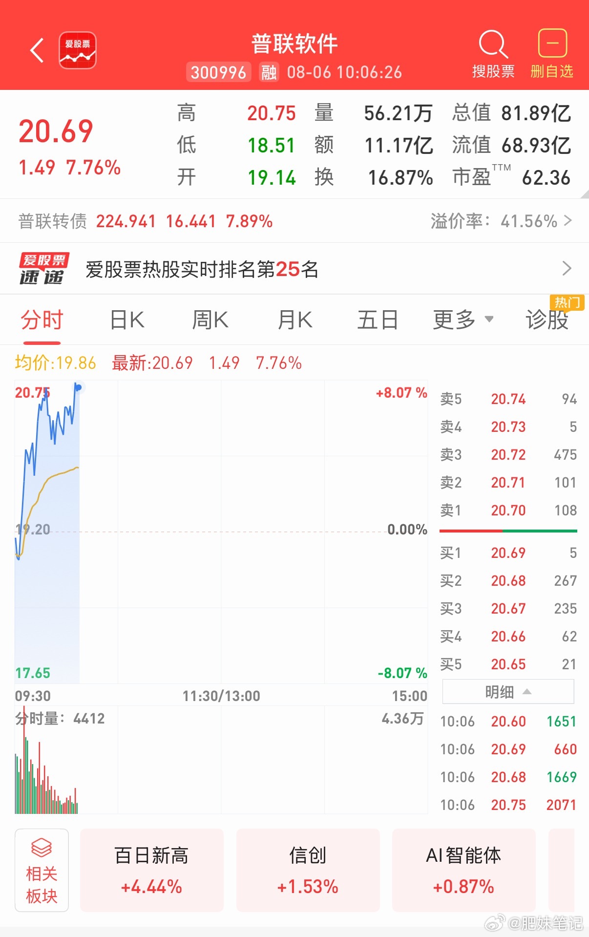 行情不会天天轰轰烈烈。耐得住寂寞，扛得住洗盘，方能收获沉甸甸的大果实。
