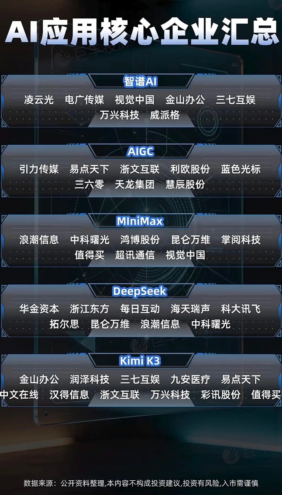 AI应用核心企业大集结！智谱DeepSeek全收录，这波科技风口你心动了吗？最近