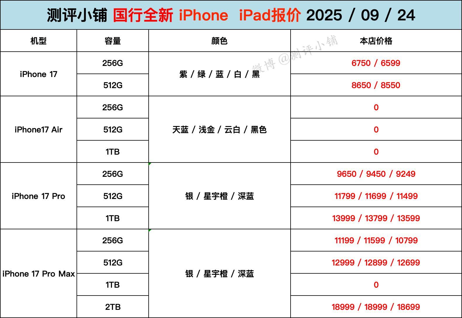 iPhone17系列更新，17ProMax256，512部分颜色有当天激