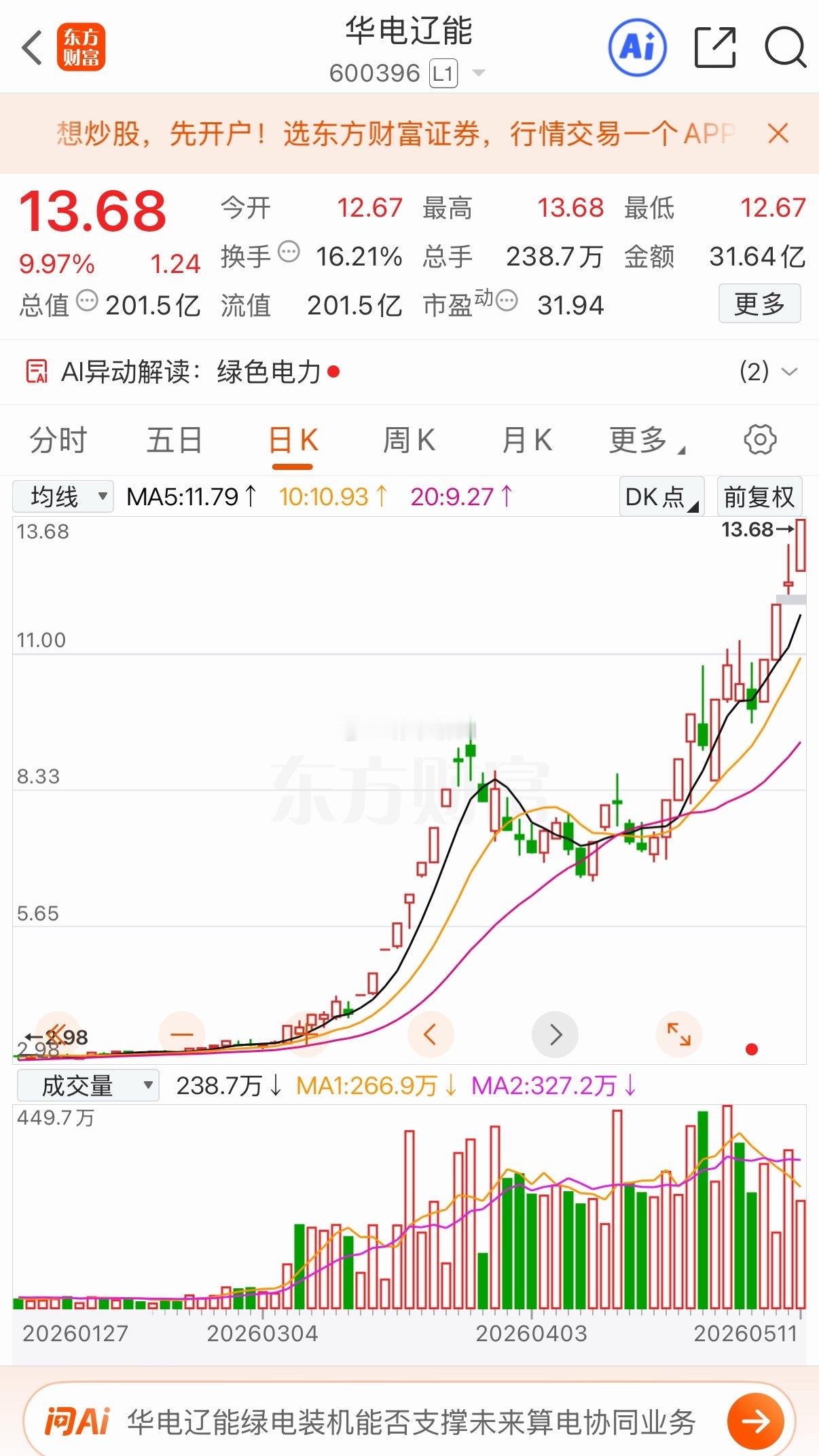 三只后面有望表现不错的标的加入自选跟踪关注个人观点仅供参考