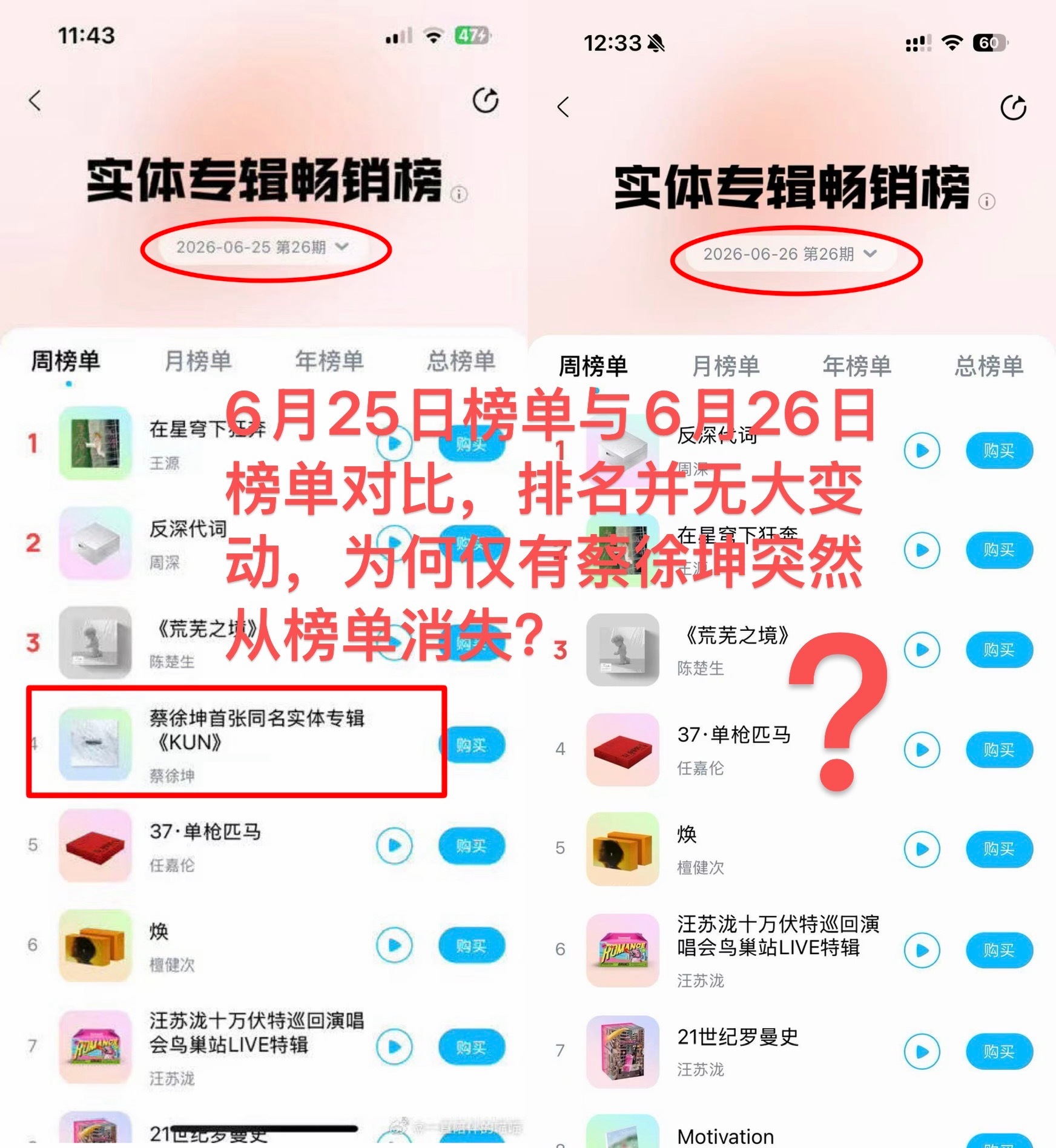 这是能抓到证据的两次离奇飞榜，存一下。👉🏻本周前几天一直是酷狗音乐周榜榜一