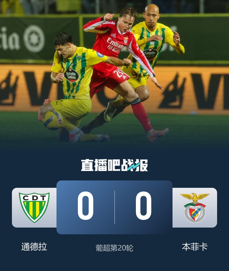 先赛距榜首9分! 本菲卡0-0客平通德拉 本菲卡全场23射9正破门乏术