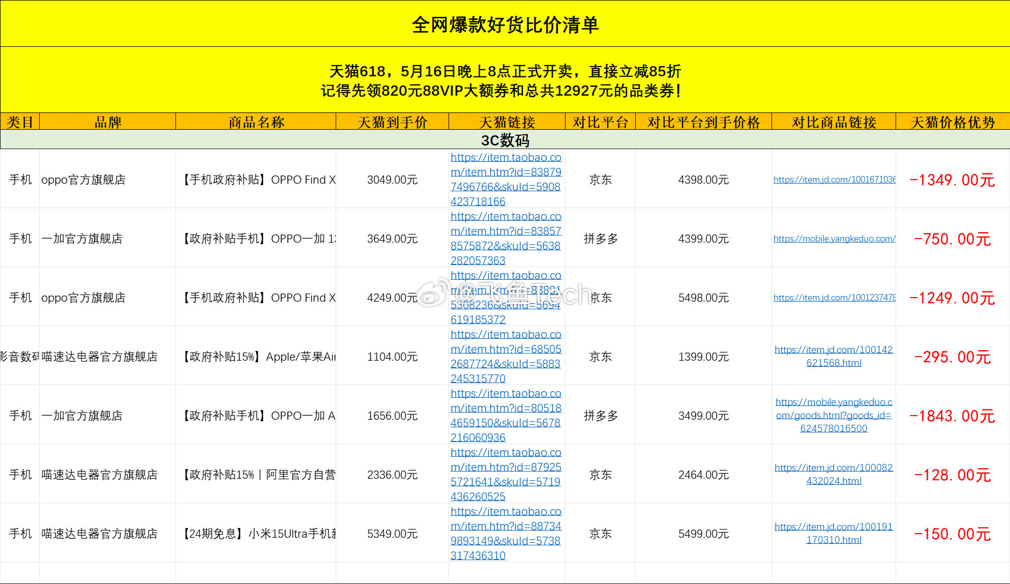 OPPO发布会现场放大招研究几天618，感觉今年天猫618这力度真的是史上最低了