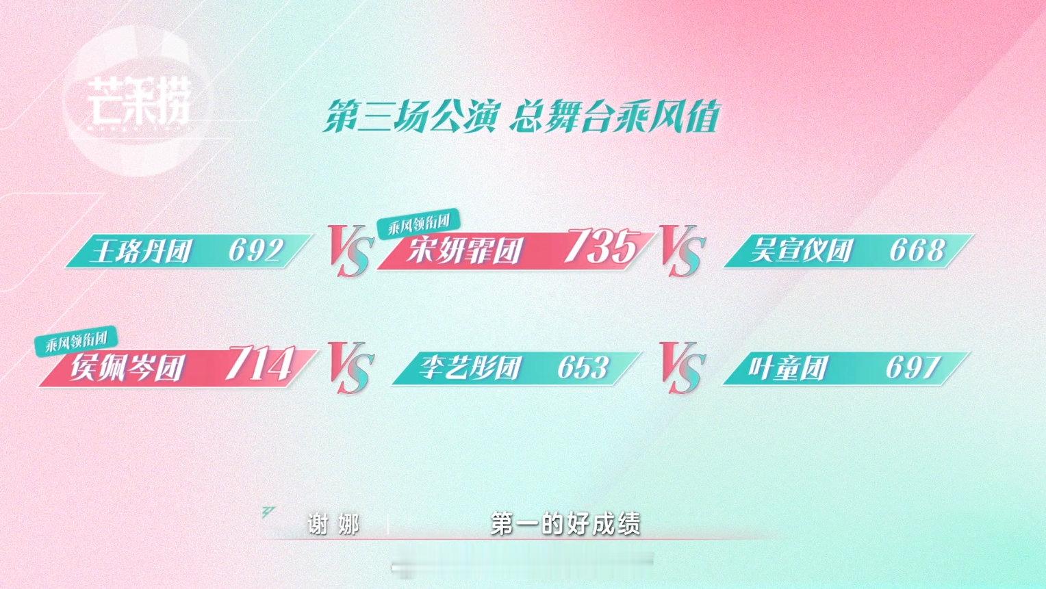 乘风2025浪姐三公舞台结果：努恩彭小苒淘汰个人乘风值排名：1.叶童三公第一