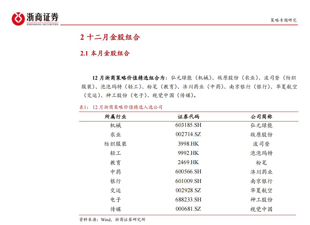 12月券商金股组合（9）各家券商每月初对外披露的十大金股，高度汇集了分析师的研