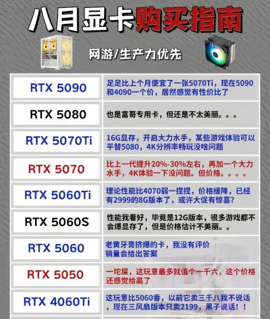 25年8月显卡分析，看准再入！大家好，我是海韵，很多小伙伴组装电脑时最看