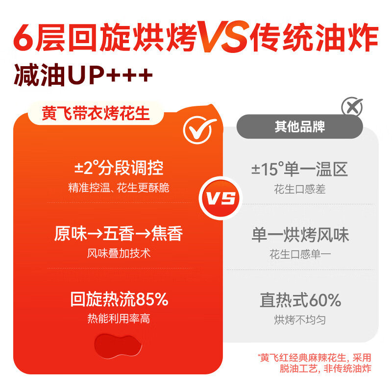黄飞红五香味烤花生518g非油炸坚果炒货黄飞鸿花生米下酒菜解馋小零食五香烤花生
