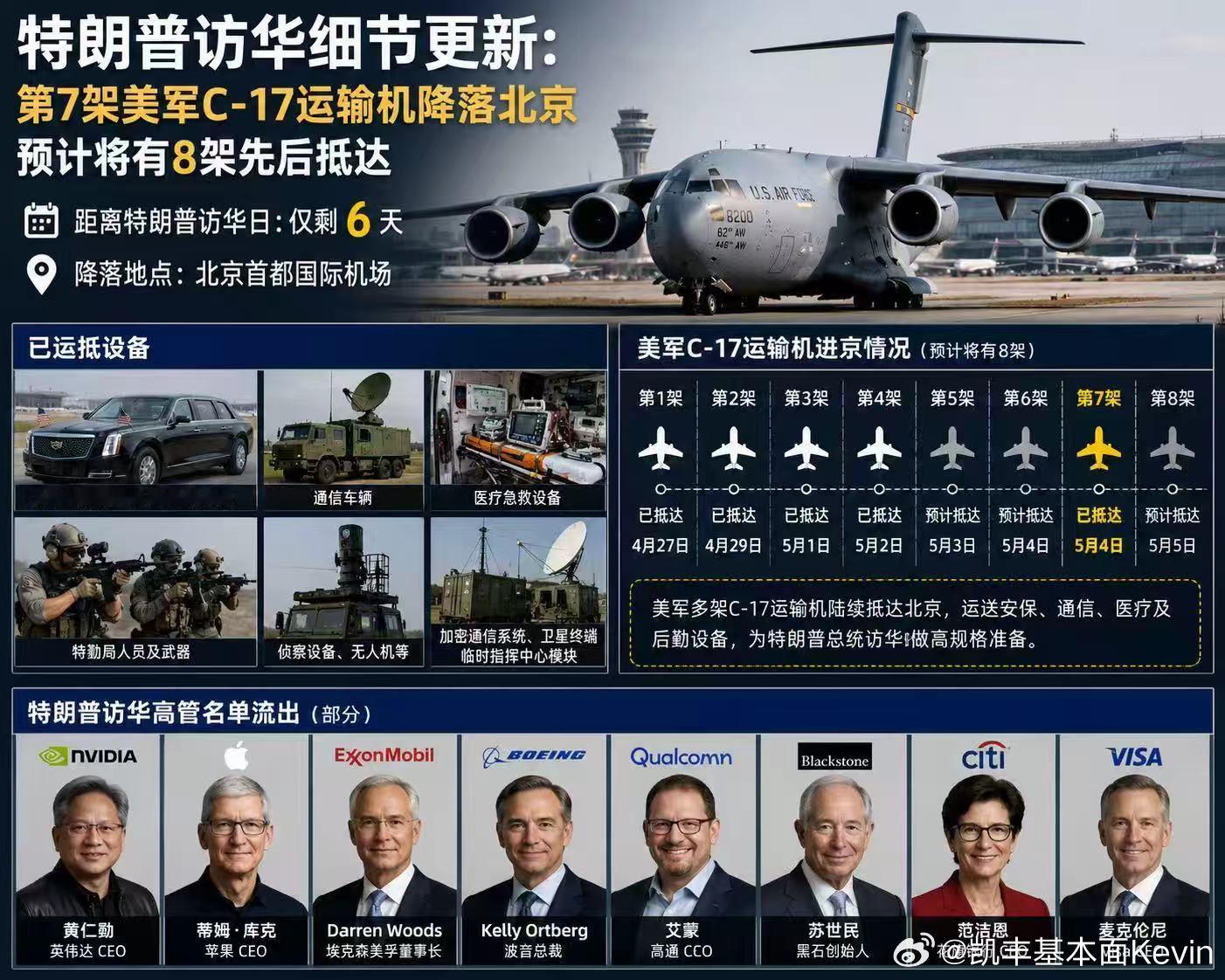 5月14日川普将访华，保障飞机和70多车辆已经到达北京，为有史之最。北京街头已经