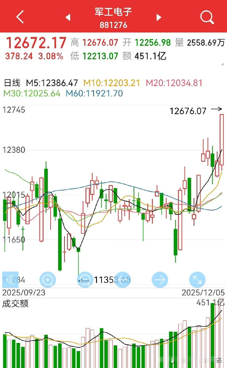 中期调整，为什么说只有拿着军工板块踏实？几点逻辑：1，首先，对于市场处于中