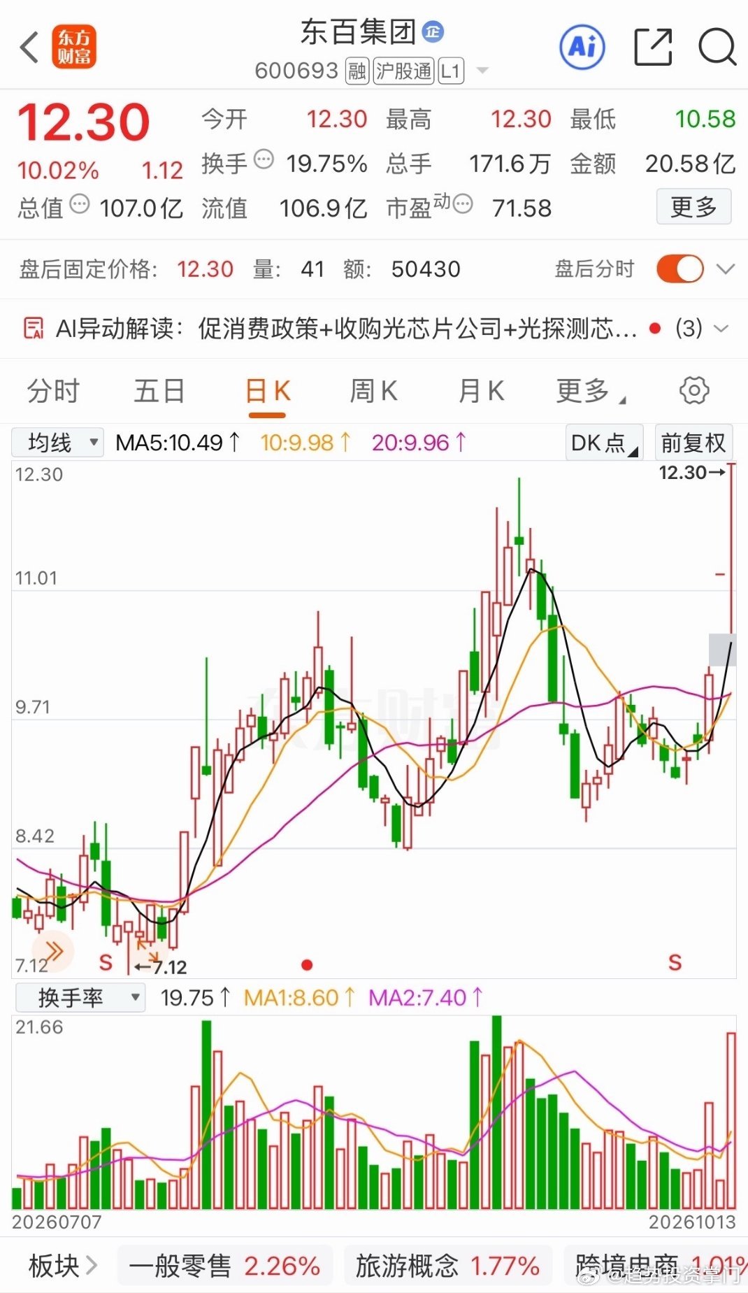 明日三只有望持续上行的东百jt大连sy超声dz只做参考​​​