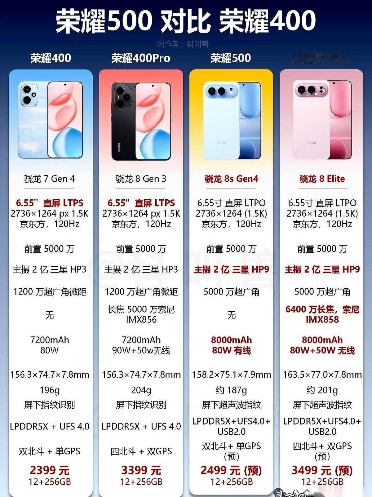 手机厂商最爱干的一件事儿，就是让你在他家两坨差不多的东西里，玩“大家来找茬”。