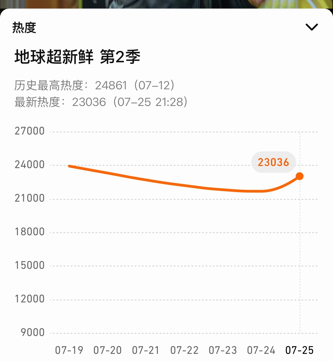 地球超新鲜第五期热度已经超过第二期周六热度峰值也没有别的事，都来专注看地球，没时