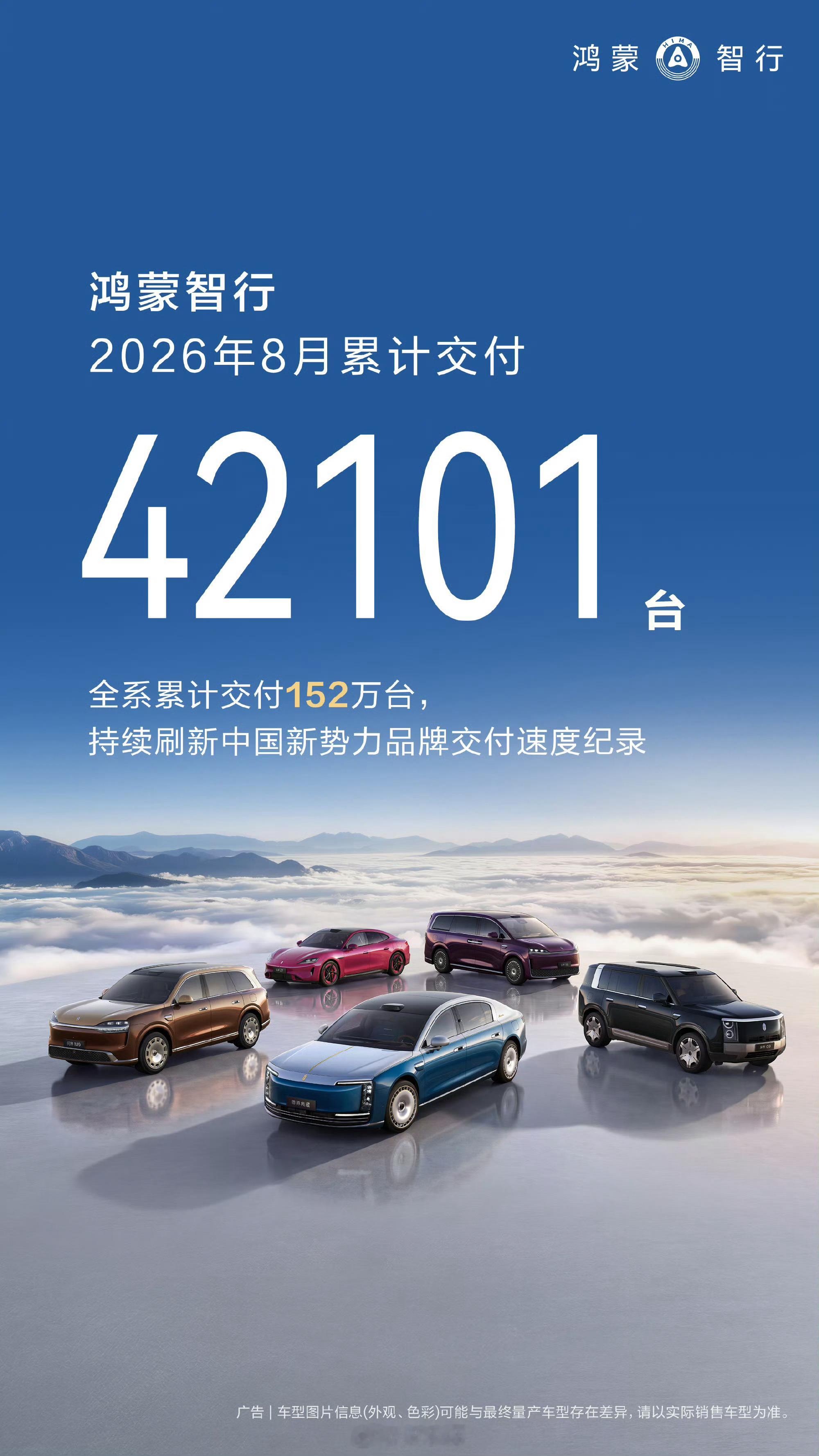 鸿蒙智行7月交付42101台，全系累计交付152万台！今年前8个月，鸿蒙智行交付