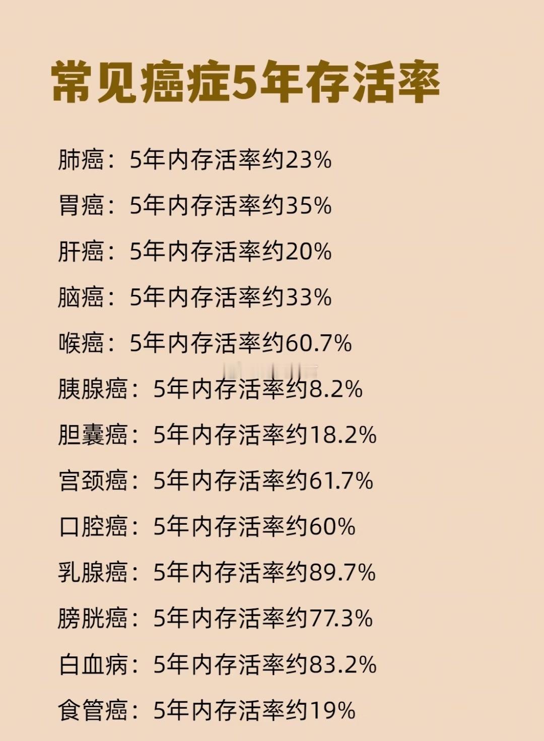 其实很多癌症都是省出来的不得不分享我自己的经历了。最近体检结果出来，我有点愣住—