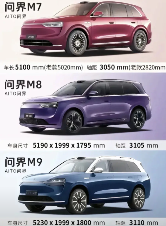 华为简直太厉害了！推出三个价位不同的SUV，尺寸却相差无几。听说明年还要出