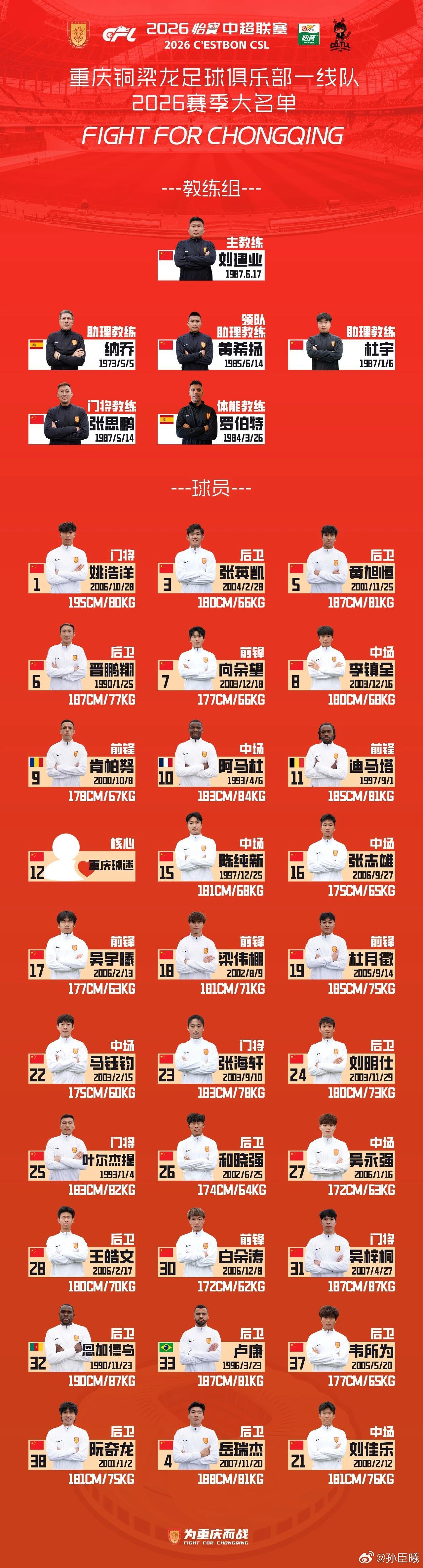 重庆铜梁龙公布一线队2026赛季大名单，彭显宸未在列.