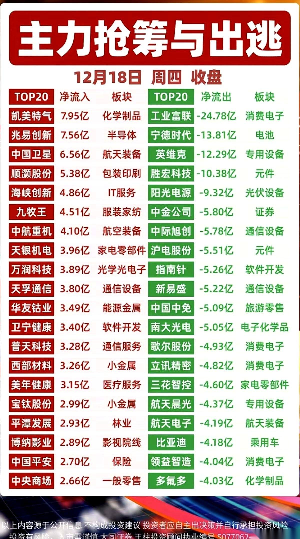 今天市场给我看傻了。大笔的钱，跟商量好了一样，疯了似的从汽车、券商里往外跑。