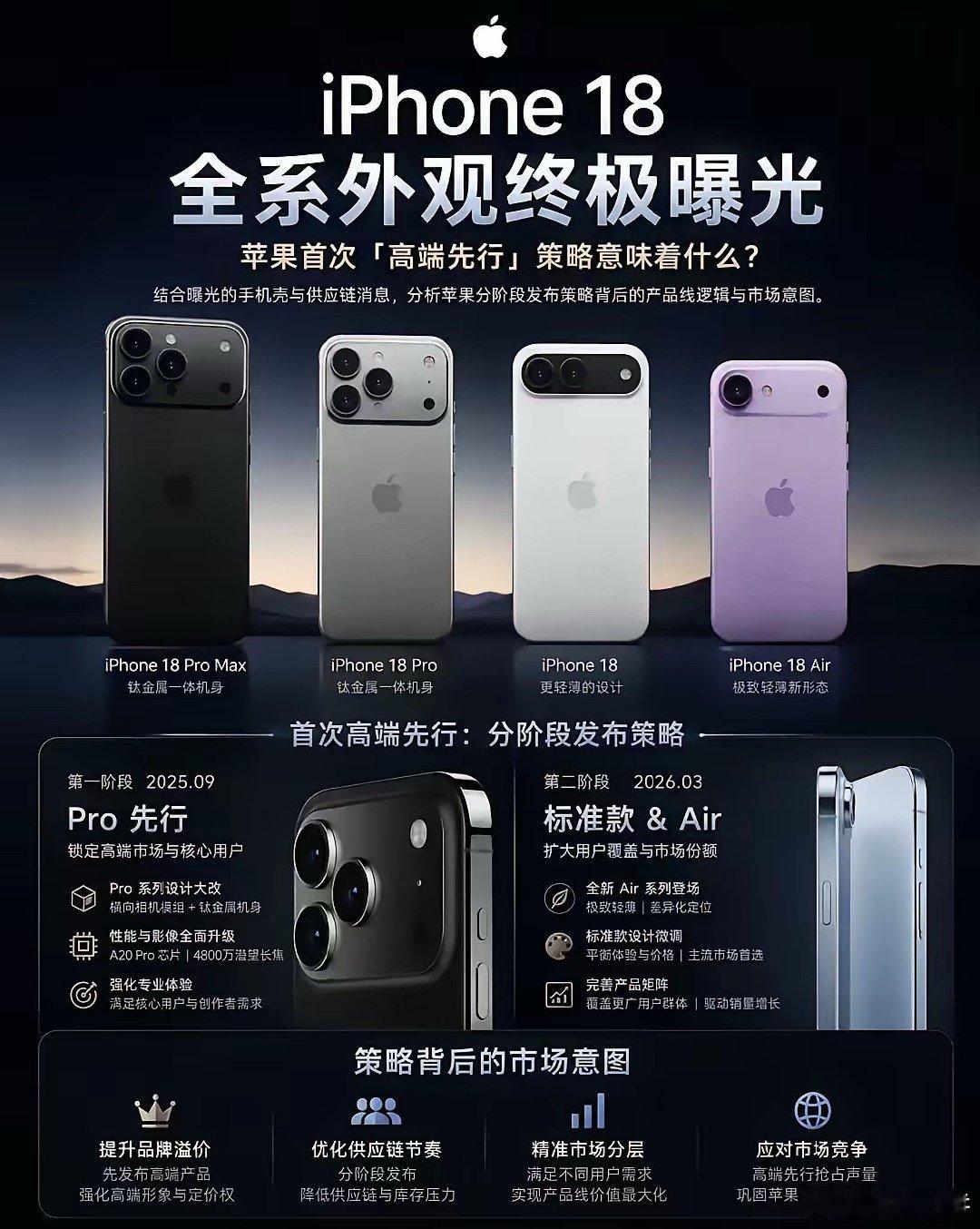 iPhone18系列已量产，预计9月上市分开发布-2026年9月：iPho