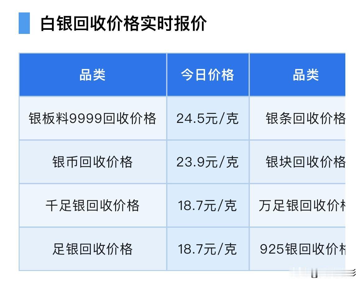 今日银价今天白银回收价格查询，以及白银回收注意事项！随着黄金价格的上涨，银