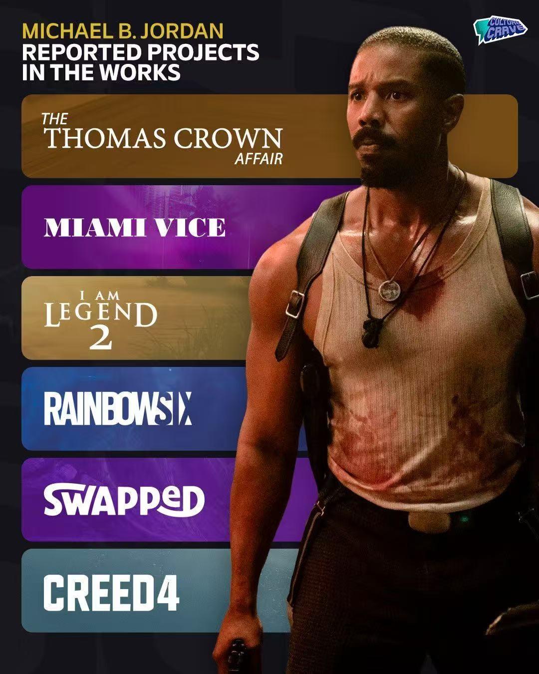 奥斯卡影帝迈克尔·B·乔丹，接下来要演新版《迈阿密风云》。还有《我是传奇2》，