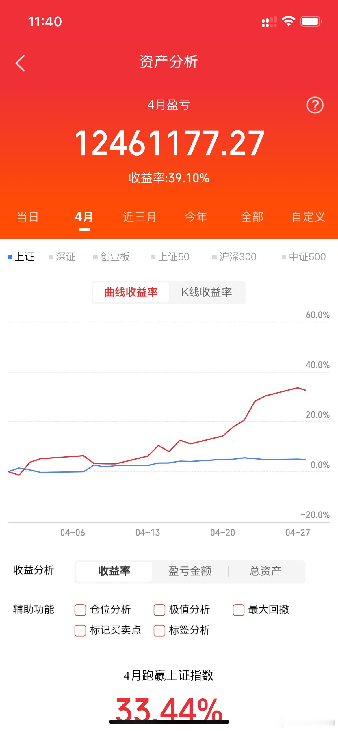 一个江苏南京股民在114.5元买的中芯国际，跌到91.2元割掉，亏损17万元，然