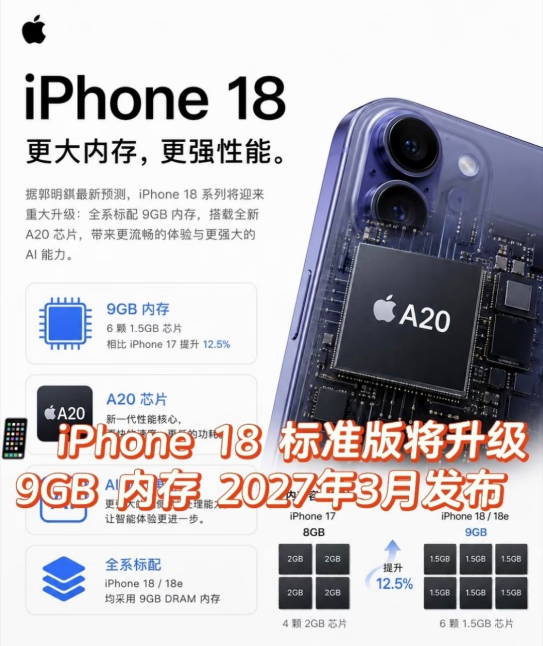 iPhone18标准版最新爆料看完iPhone18标准版最新爆料属实有点无语，