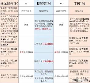 摩尔线程，宇树科技，超聚变三家公司IPO数据对比：<br />摩尔线程...