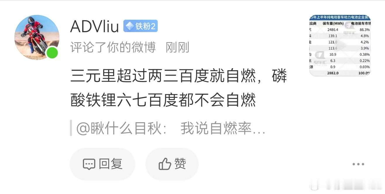 又来一个三元锂两三百度就自燃，磷酸铁锂六七百度都不会自燃…你知道六七百度是什么概