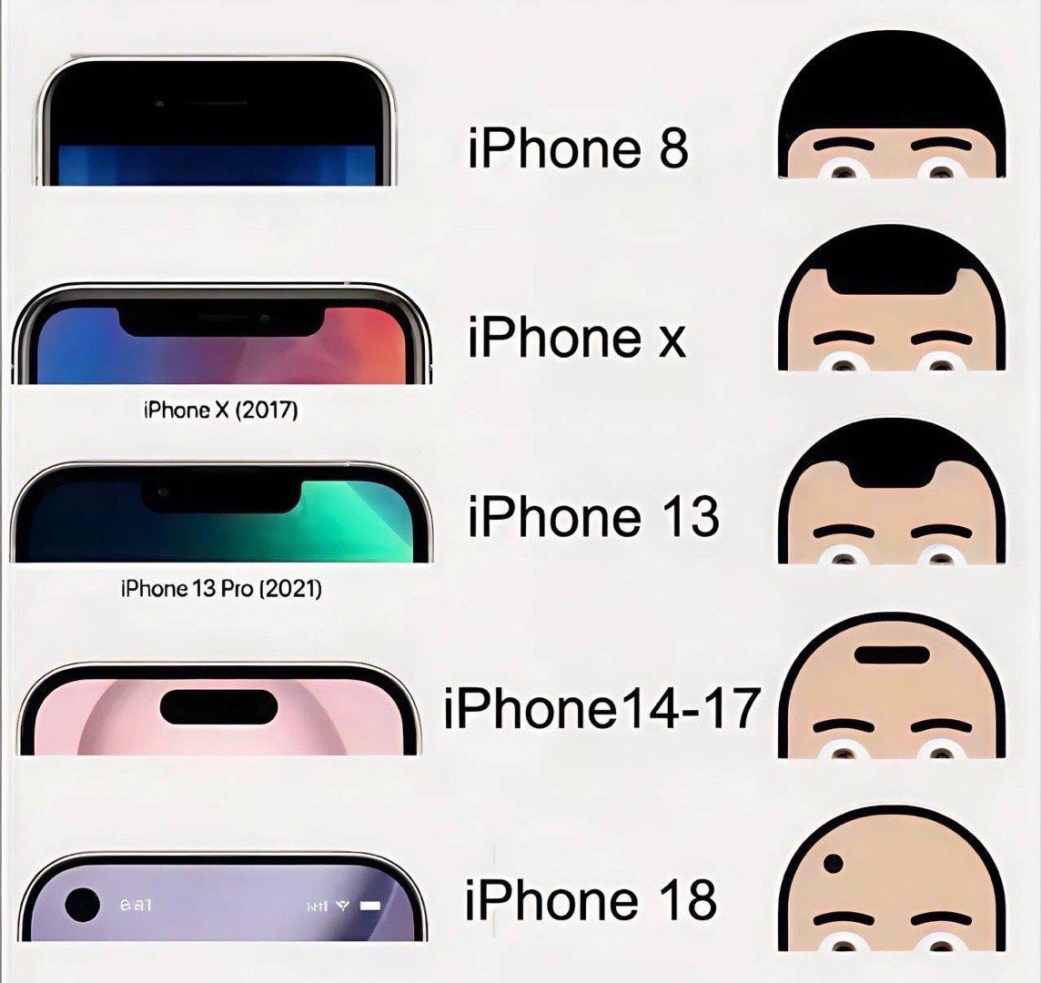 iPhone17系列预售iPhone屏幕开孔进化史：从刘海到小挖孔！​​​