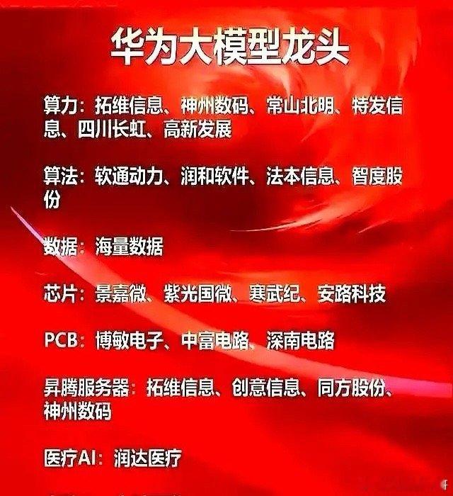 华为大模型不是概念，是钱路：谁在分钱，谁在接锅？盘古千亿参数一发布，拓维信息、神