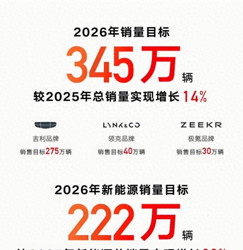 吉利2026新车全曝光，参数太猛不敢信，真要这么卷？最近刷到好...