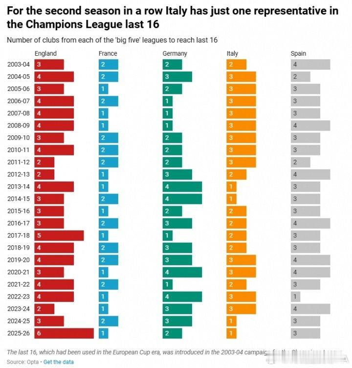 欧联杯欧协联16强全部确定英超9队欧战全部晋级16强诺丁汉森林和水晶宫均分别晋