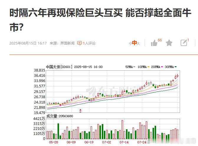 你拉我股价，我拉你股价，是这样理解吗？​​​