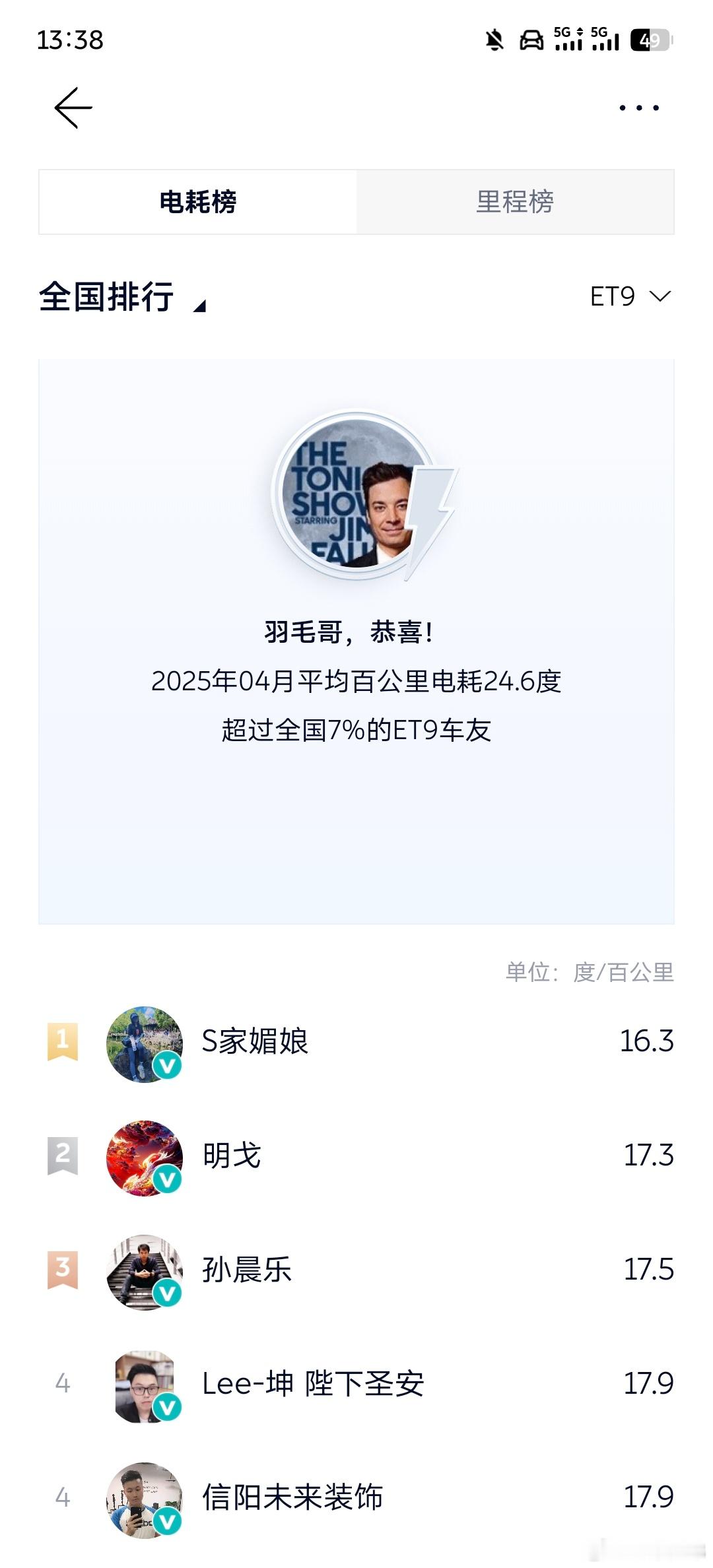我的ET9首份月度报告来了，不论是能耗还是总里程，我在社区里都是遥遥落后，这么大