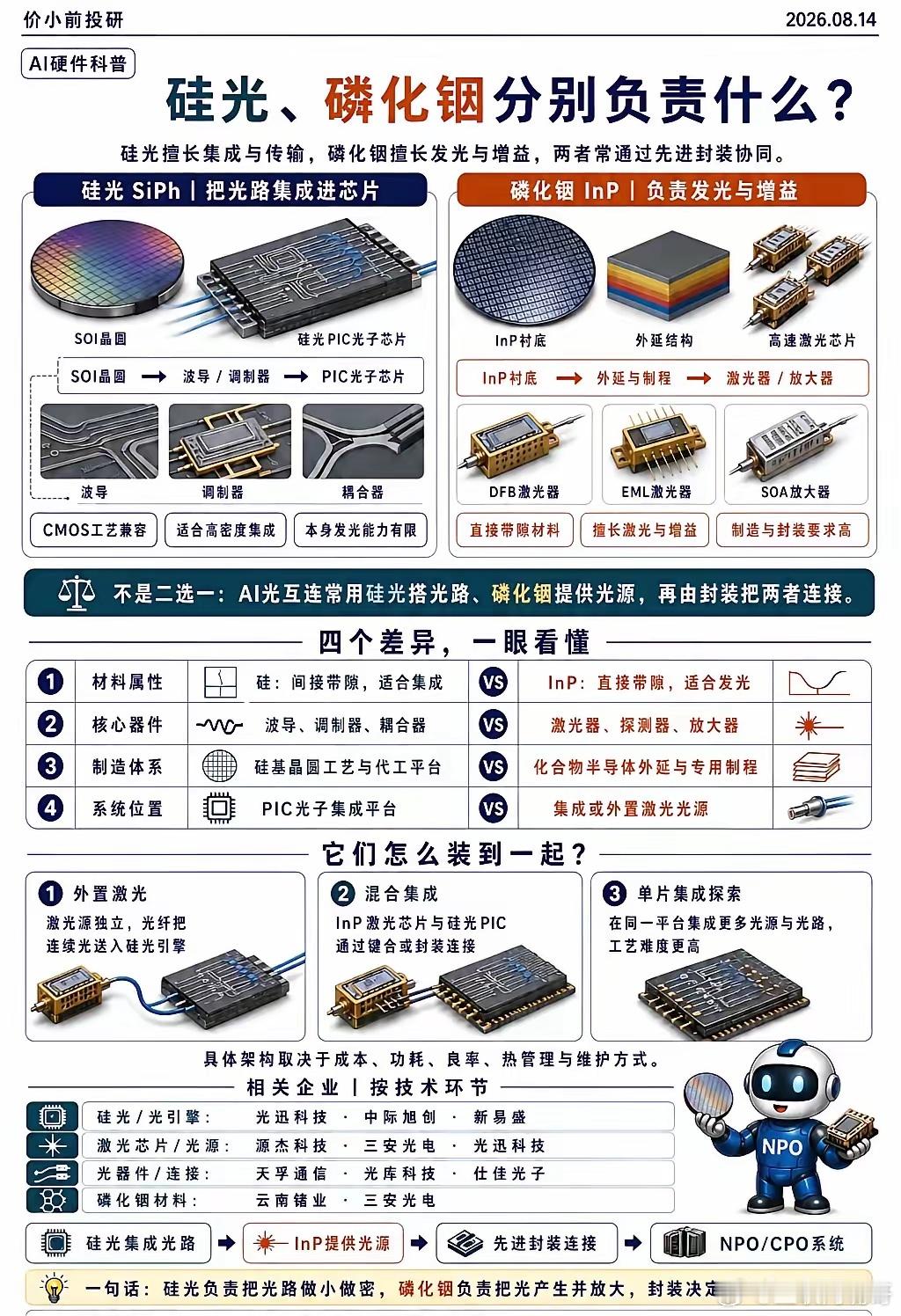 一分钟了解AI为什么开始抢“光芯片”产能。AI集群越做越大，数据搬运正逐渐撞上带