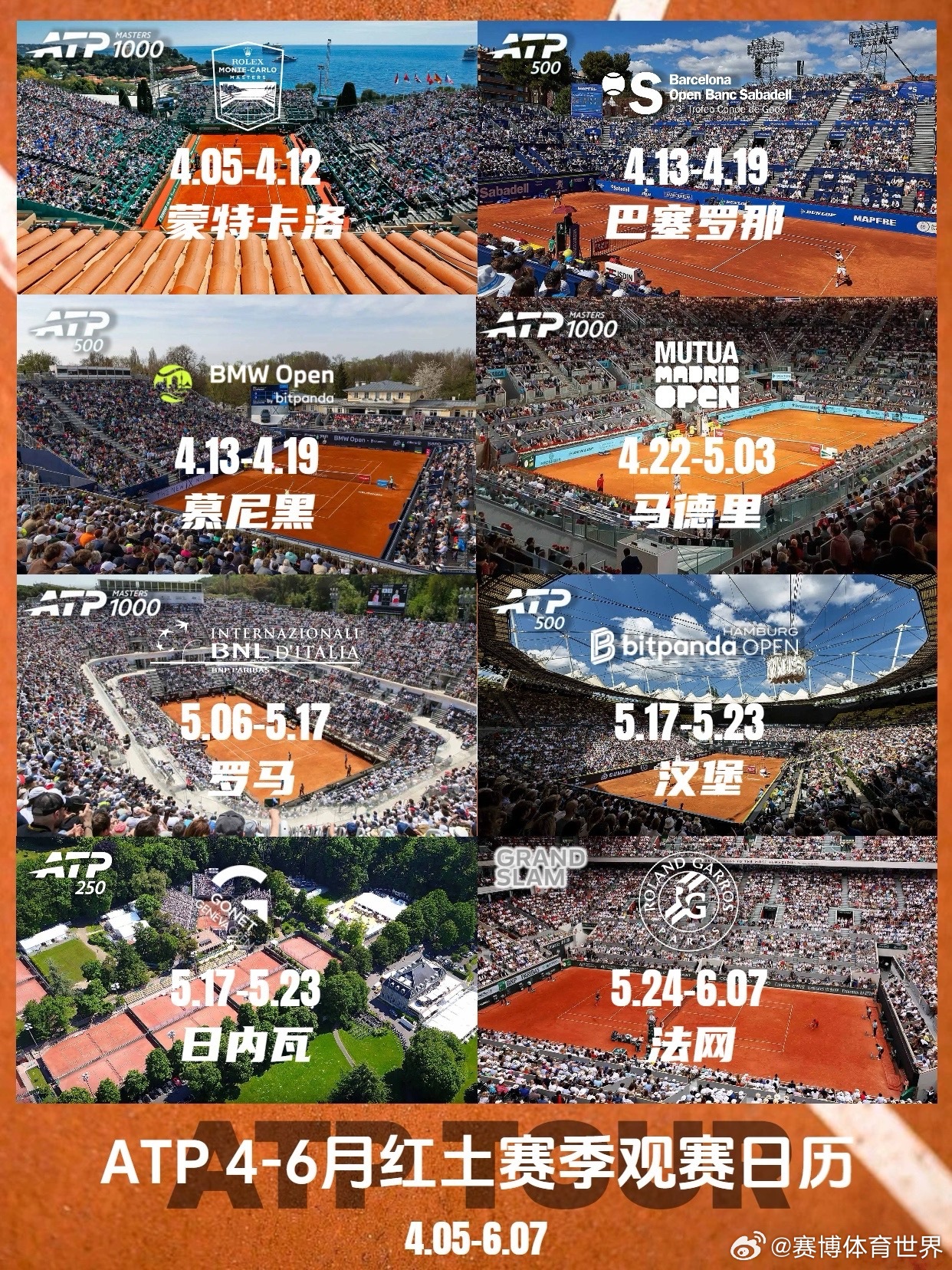 红土赛季ATP法网ATP2026年4-6月红土赛季共设8站赛事，包括1站大满贯