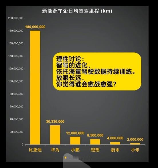 就fsd那水平，对国内任何一家主流车企来说不是有手就行。[捂脸哭]俗话说车企对标