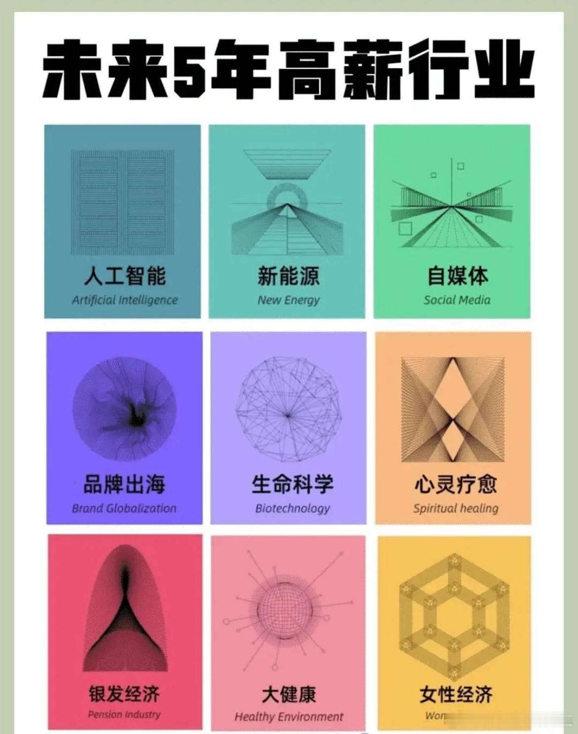 价值投资日志人工智能时代未来五年高薪行业人工智能自媒体品牌出海心灵疗