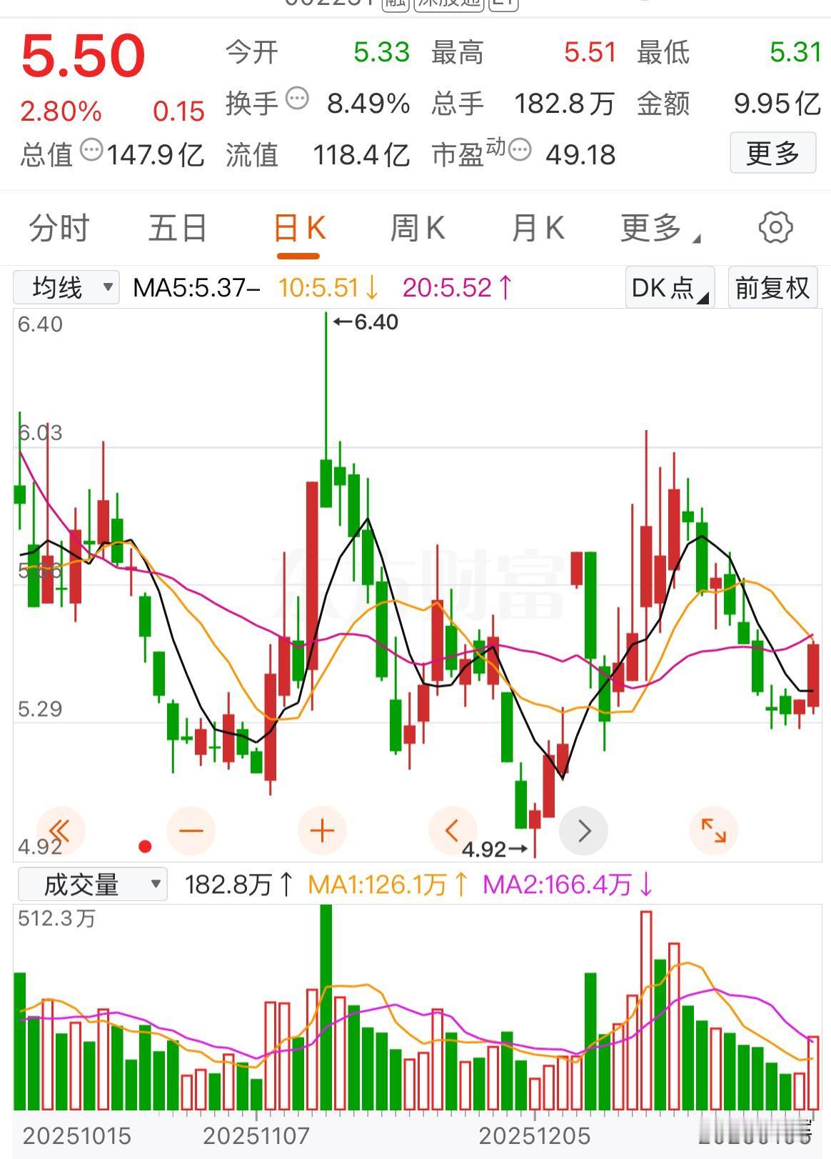 这几天没啥心情，股市涨得如火如荼，我的股票跌了好几天，气得我啥也不想干了。